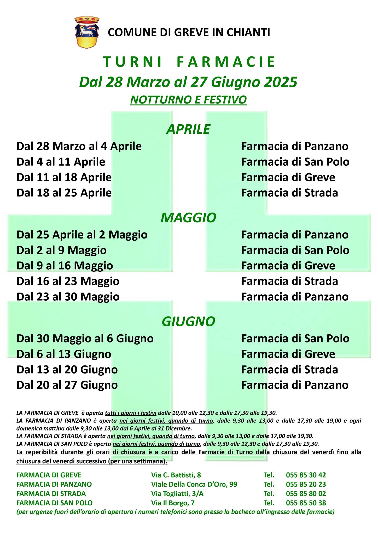 turni farmacie apr-giu 2025