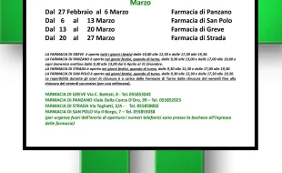 Turni reperibilità farmacie dal 26 dicembre 2025 al 27 marzo 2026