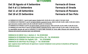 Turni farmacie lug-ago-set 2026